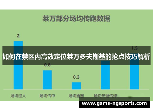 如何在禁区内高效定位莱万多夫斯基的抢点技巧解析