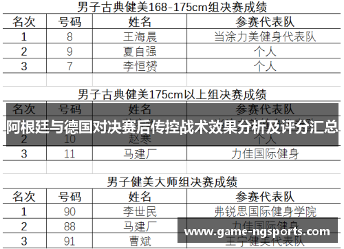 阿根廷与德国对决赛后传控战术效果分析及评分汇总