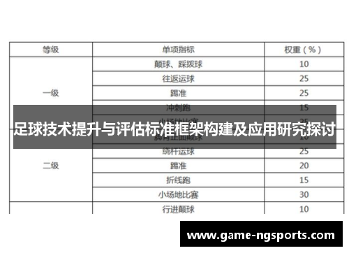足球技术提升与评估标准框架构建及应用研究探讨