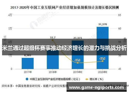 米兰通过超级杯赛事推动经济增长的潜力与挑战分析