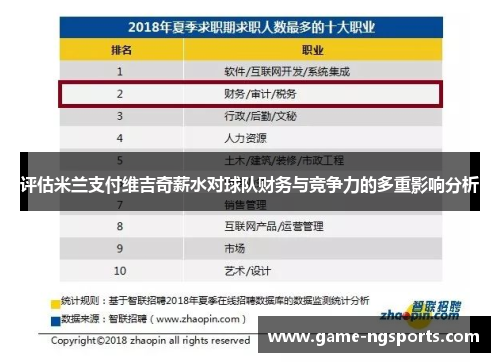 评估米兰支付维吉奇薪水对球队财务与竞争力的多重影响分析
