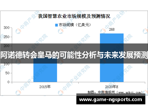 阿诺德转会皇马的可能性分析与未来发展预测